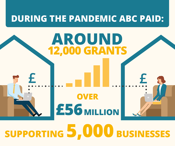 Graphic showing ABC's support to businesses by paying around 12,000 grants and over £56m to support 5,000 businesses