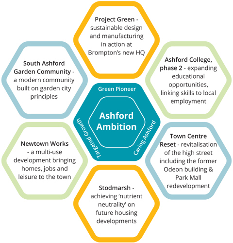 Super 6 graphic explaining Ashford's Ambition.