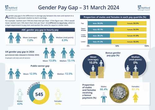 Image of gender pay gap infographic