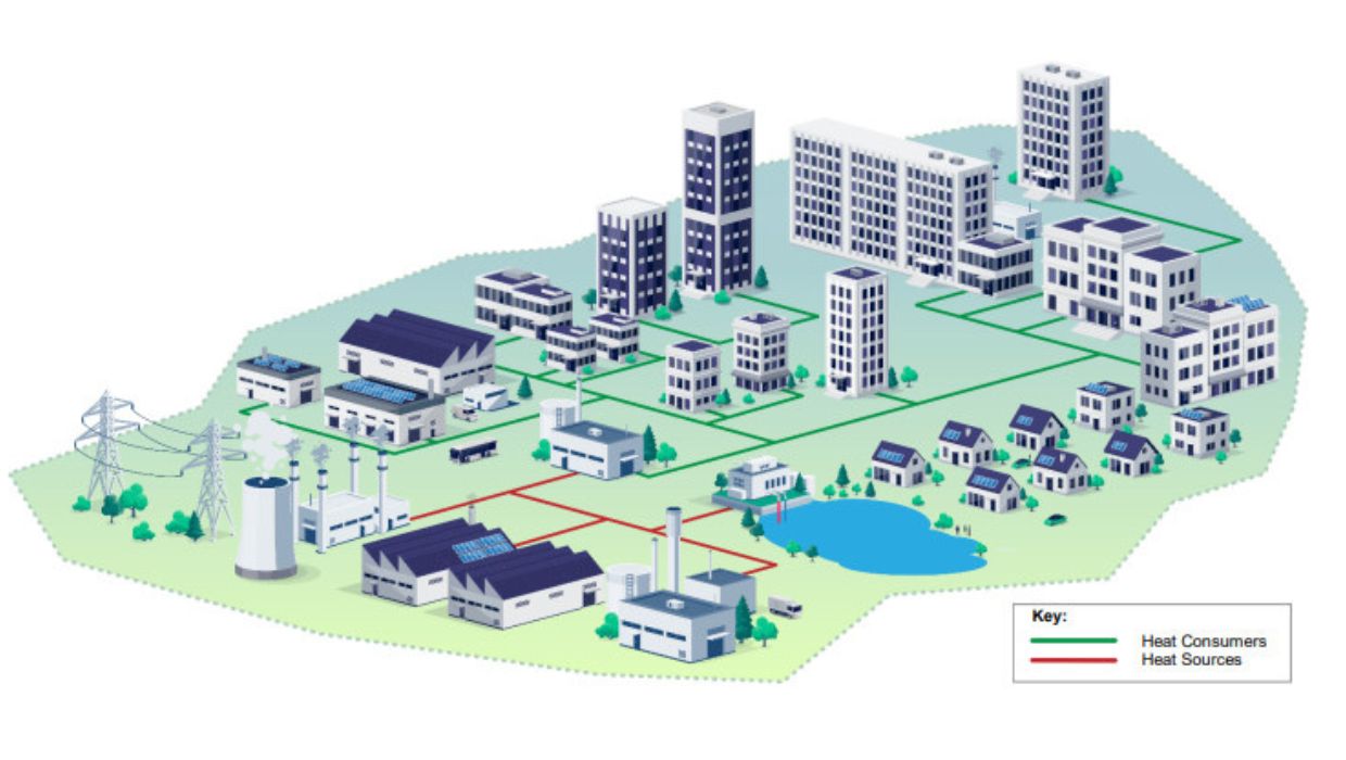 graphic of a heat network 