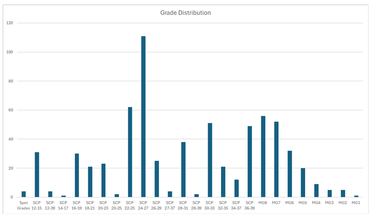 202627 pay policy statement graph