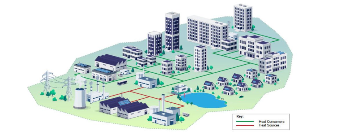 Graphics of a heat network
